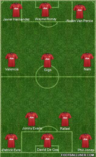 Manchester United Formation 2012