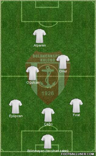 Bulancakspor Formation 2012