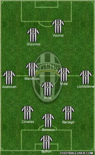 Juventus Formation 2012