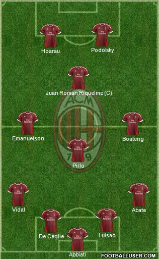 A.C. Milan Formation 2012