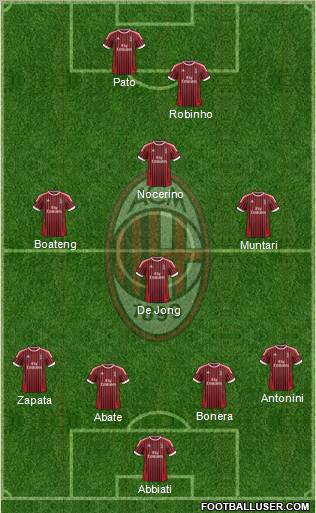 A.C. Milan Formation 2012