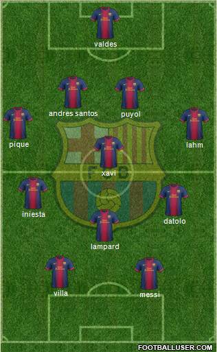 F.C. Barcelona Formation 2012