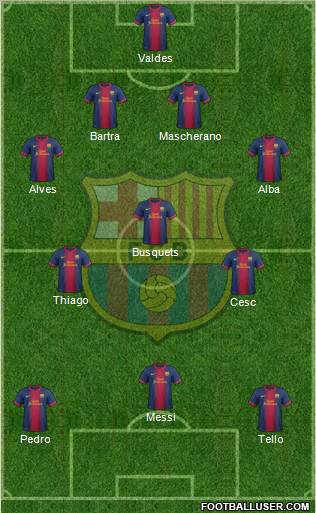 F.C. Barcelona Formation 2012