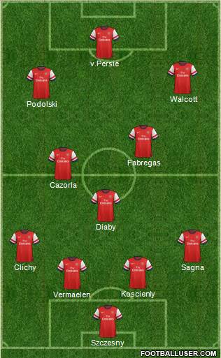 Arsenal Formation 2012