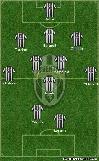Juventus Formation 2012