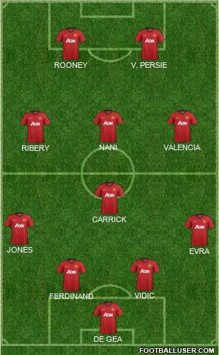 Manchester United Formation 2012