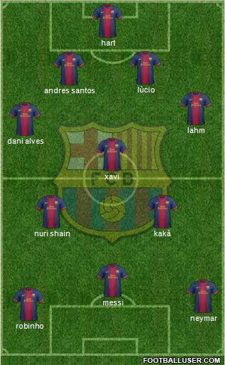 F.C. Barcelona Formation 2012