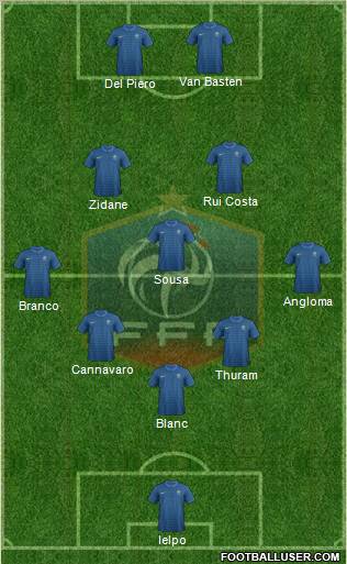 France Formation 2012