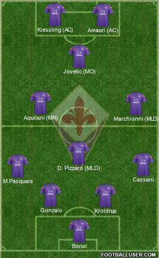 Fiorentina Formation 2012