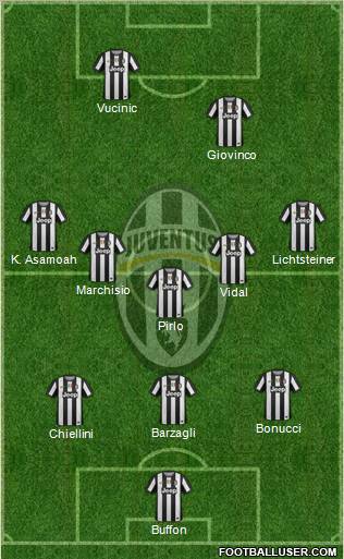 Juventus Formation 2012