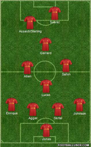 Liverpool Formation 2012