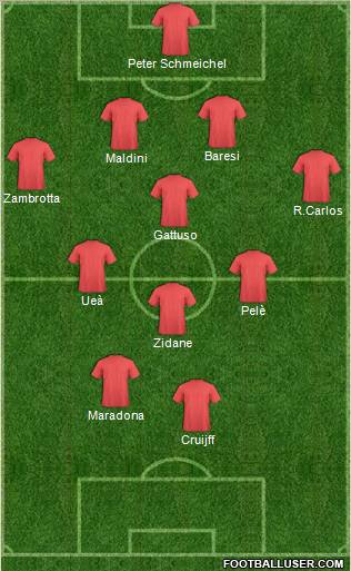 Dream Team Formation 2012