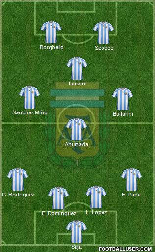 Argentina Formation 2012