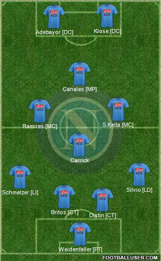 Napoli Formation 2012