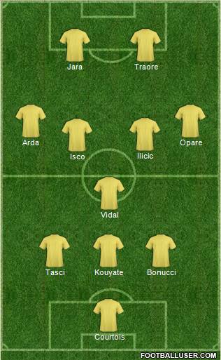 Dream Team Formation 2012