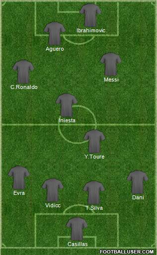 Dream Team Formation 2012