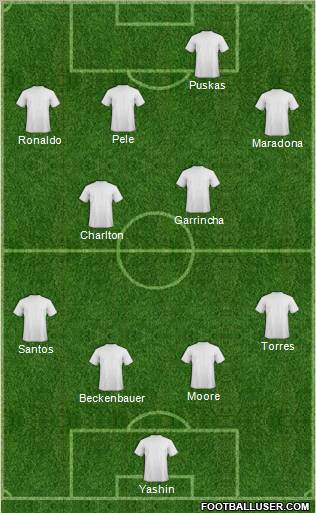 Dream Team Formation 2012