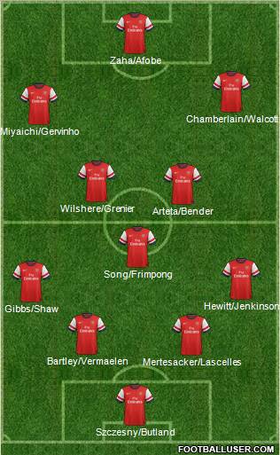 Arsenal Formation 2012