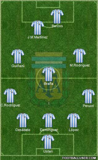Argentina Formation 2012