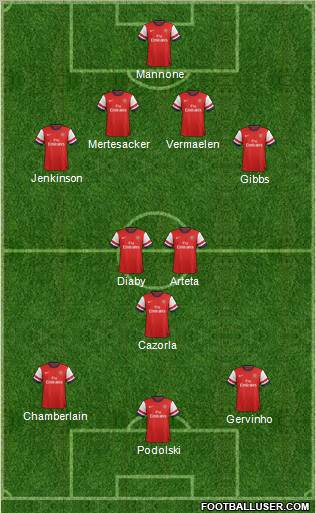 Arsenal Formation 2012