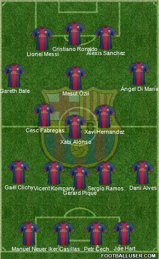 F.C. Barcelona Formation 2012