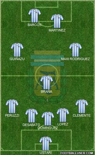 Argentina Formation 2012