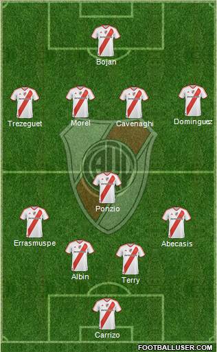 River Plate Formation 2012