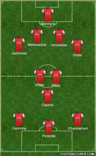 Arsenal Formation 2012