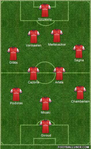 Arsenal Formation 2012