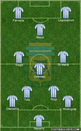 Argentina Formation 2012