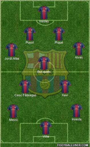 F.C. Barcelona Formation 2012