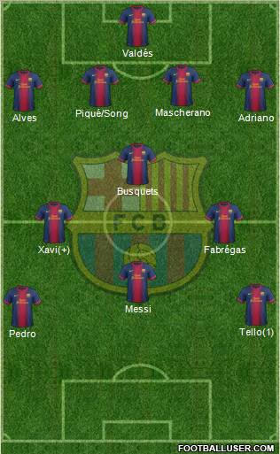 F.C. Barcelona Formation 2012
