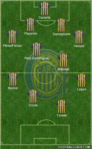 Rosario Central Formation 2012