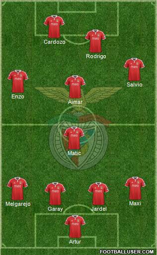 Sport Lisboa e Benfica - SAD Formation 2012
