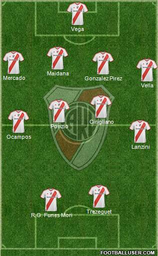 River Plate Formation 2012