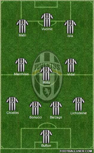 Juventus Formation 2012