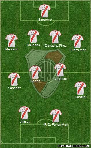 River Plate Formation 2012
