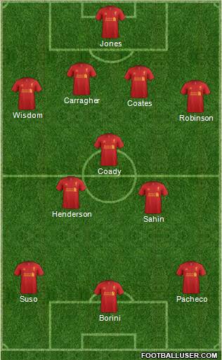 Liverpool Formation 2012