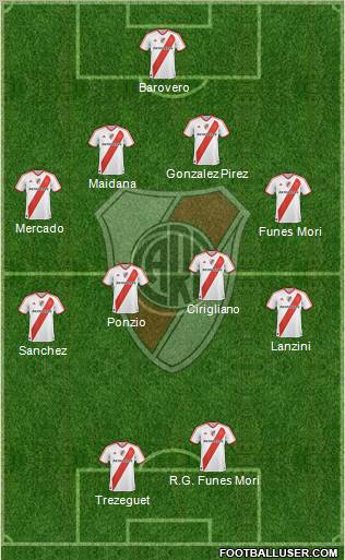 River Plate Formation 2012