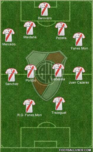 River Plate Formation 2012