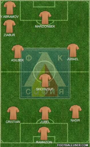 Levski (Sofia) Formation 2012