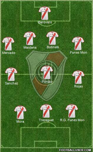 River Plate Formation 2012