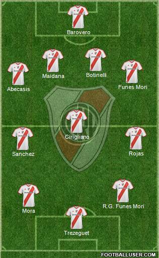 River Plate Formation 2012