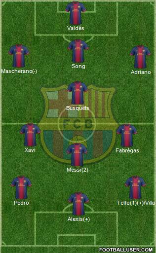 F.C. Barcelona Formation 2012