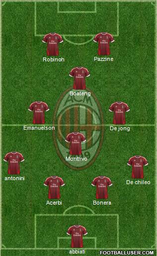 A.C. Milan Formation 2012
