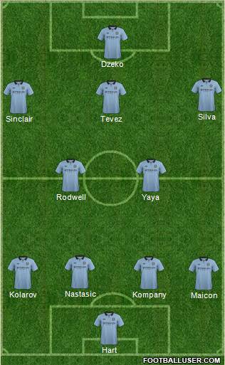 Manchester City Formation 2012