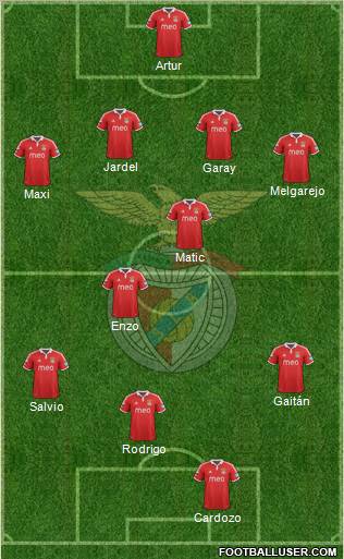 Sport Lisboa e Benfica - SAD Formation 2012