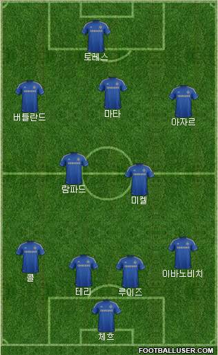 Chelsea Formation 2012