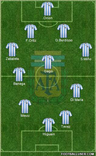 Argentina Formation 2012