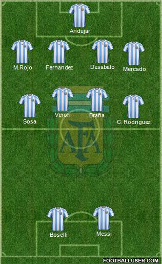 Argentina Formation 2012
